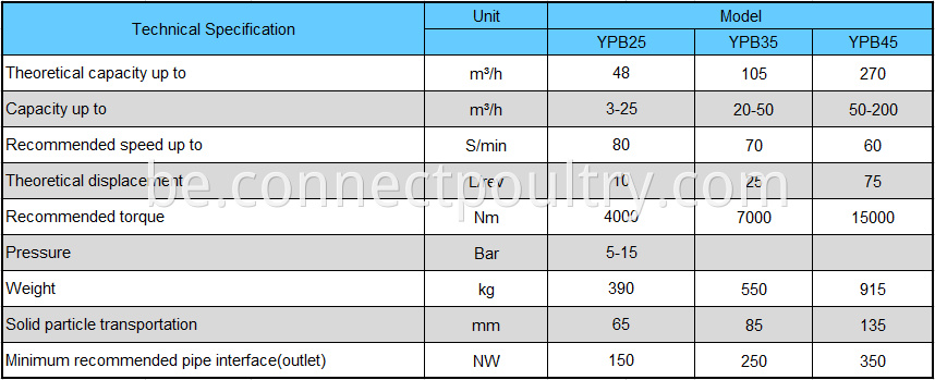 pump system capacity